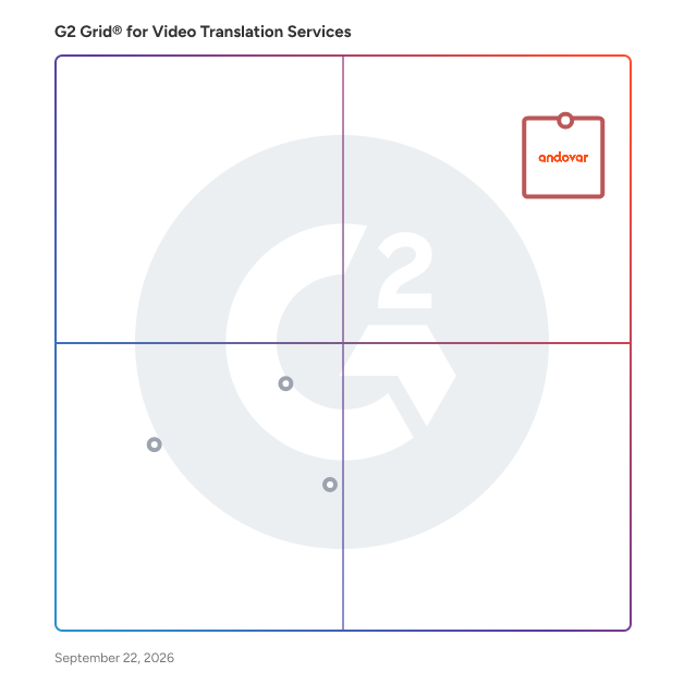 G2 Grid® for Video Translation Services plotting products by satisfaction and market presence