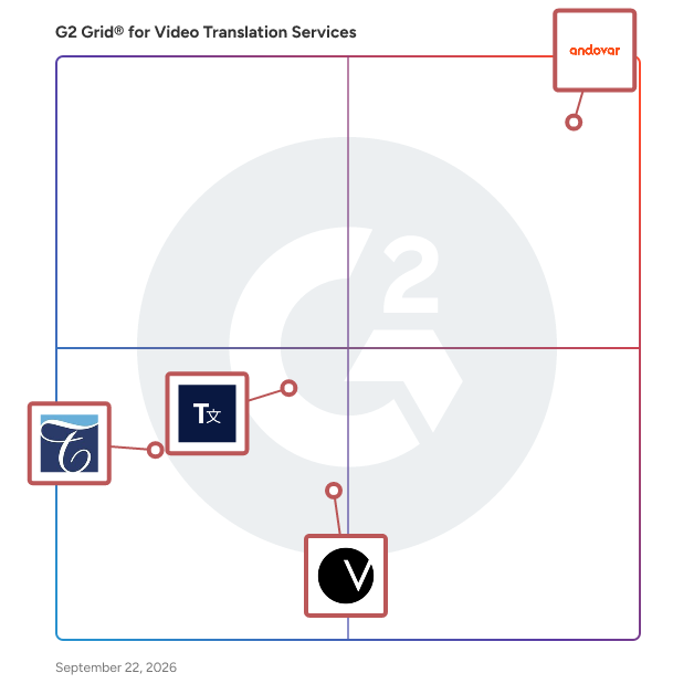 G2 Grid® for Video Translation Services plotting products by satisfaction and market presence