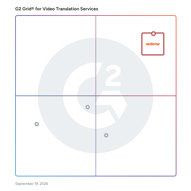 G2 Grid® for Software Localization in Video Translation Services, highlighting the products that define this theme