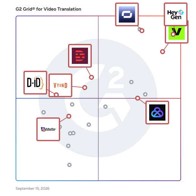 G2 Grid® for AI Avatars in Video Translation Software, highlighting the products that define this theme