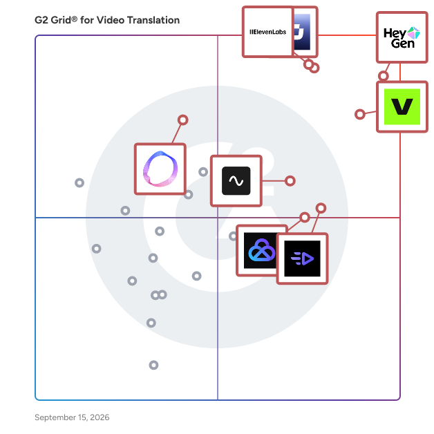 G2 Grid® for Video Translation Software plotting products by satisfaction and market presence
