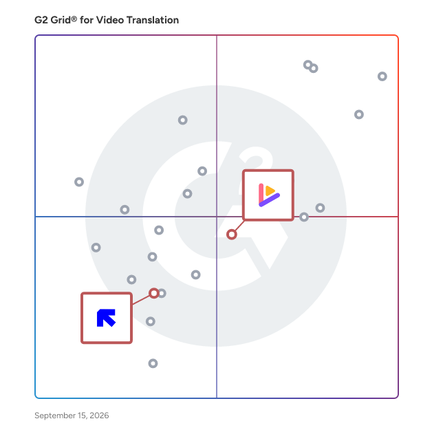 G2 Grid® for Video Localization in Video Translation Software, highlighting the products that define this theme