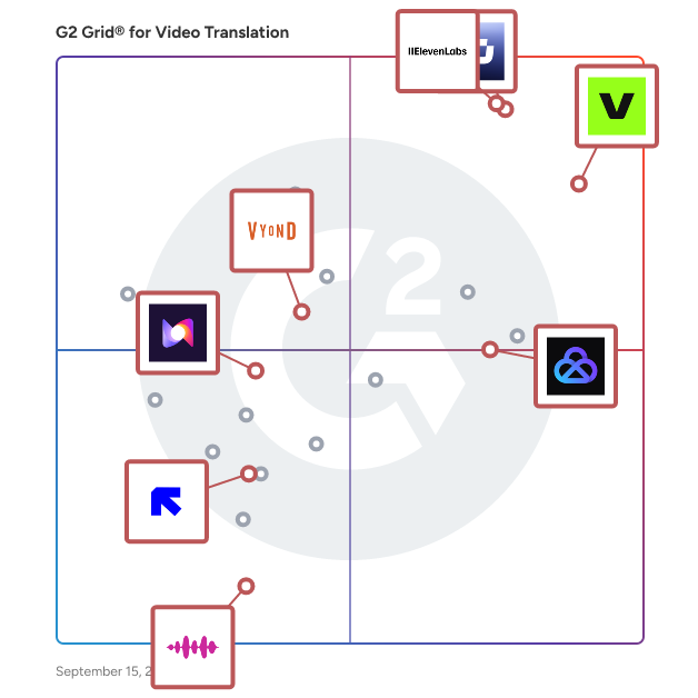 G2 Grid® for Text-to-Speech in Video Translation Software, highlighting the products that define this theme