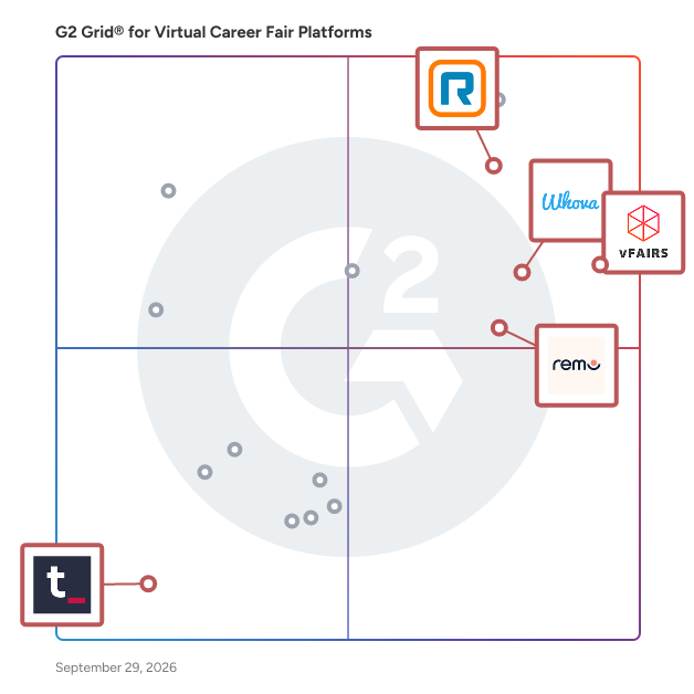 G2 Grid® for Networking and Engagement in Virtual Career Fair Platforms, highlighting the products that define this theme