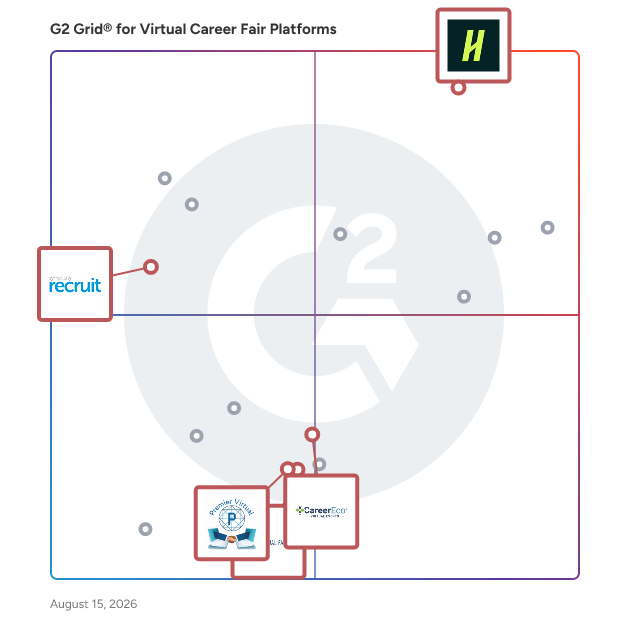 G2 Grid® for Recruitment Platforms in Virtual Career Fair Platforms, highlighting the products that define this theme