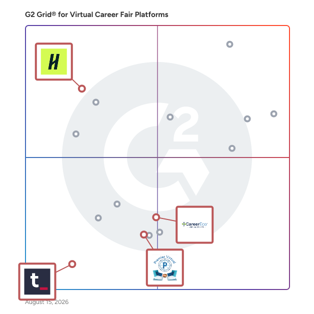 G2 Grid® for Career Fair Platforms in Virtual Career Fair Platforms, highlighting the products that define this theme