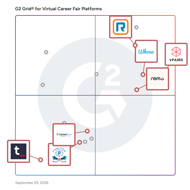 G2 Grid® for Virtual Event Management in Virtual Career Fair Platforms, highlighting the products that define this theme
