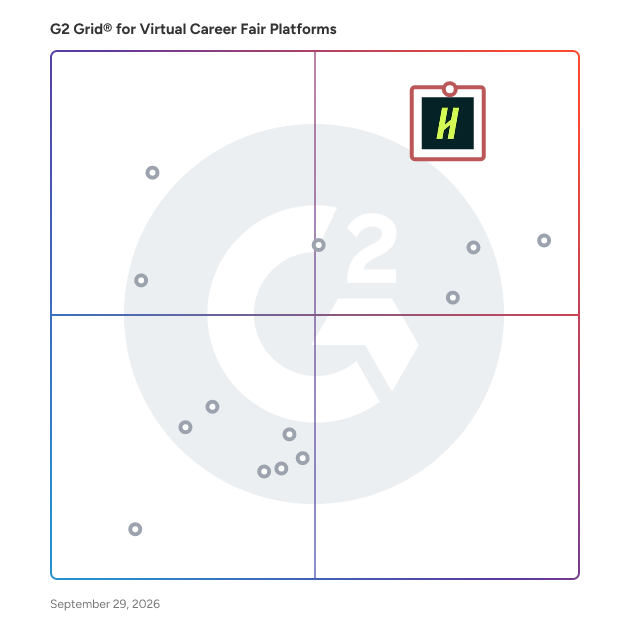 G2 Grid® for Virtual Career Fair Platforms plotting products by satisfaction and market presence