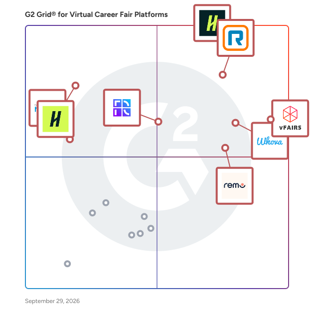 G2 Grid® for Virtual Career Fair Platforms plotting products by satisfaction and market presence