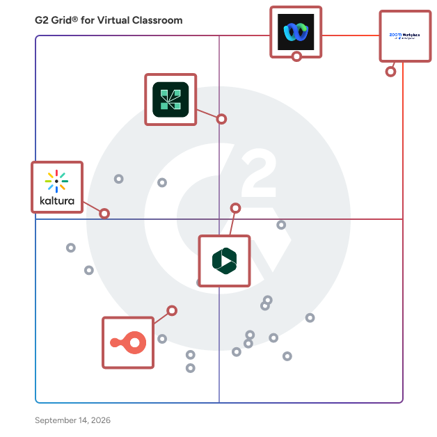 G2 Grid® for Virtual Events in Virtual Classroom Software, highlighting the products that define this theme