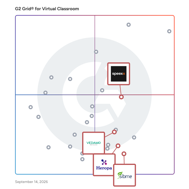 G2 Grid® for Corporate Training in Virtual Classroom Software, highlighting the products that define this theme