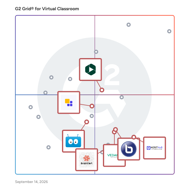 G2 Grid® for Integrated LMS in Virtual Classroom Software, highlighting the products that define this theme