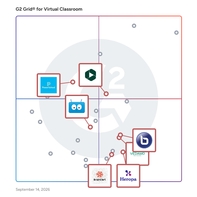G2 Grid® for Learning Management System in Virtual Classroom Software, highlighting the products that define this theme