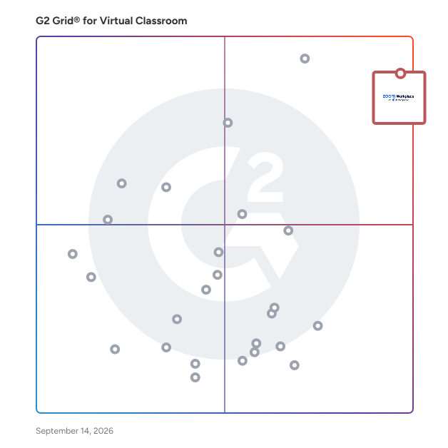 G2 Grid® for Virtual Classroom Software plotting products by satisfaction and market presence