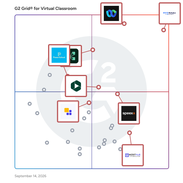 G2 Grid® for Virtual Classroom Software plotting products by satisfaction and market presence