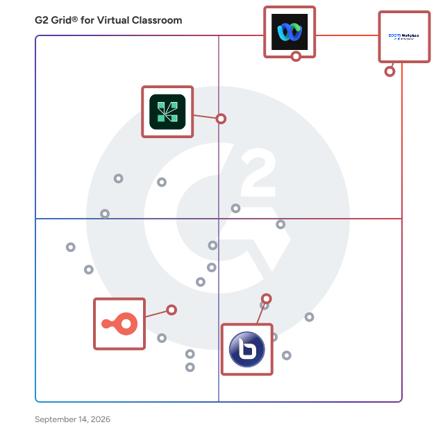 G2 Grid® for Video Conferencing in Virtual Classroom Software, highlighting the products that define this theme