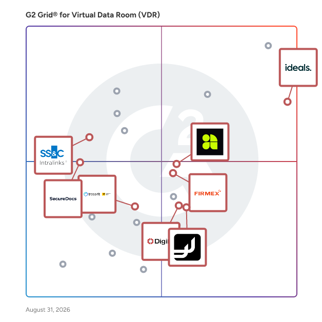 G2 Grid® for Data Security and Compliance in Virtual Data Room Software, highlighting the products that define this theme