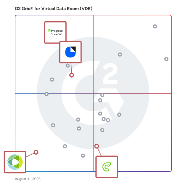 G2 Grid® for Collaborative Client Portals in Virtual Data Room Software, highlighting the products that define this theme