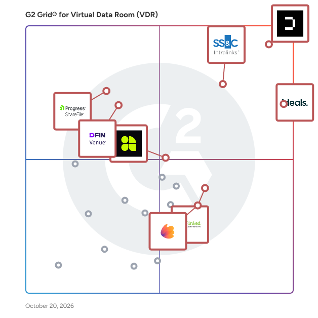 G2 Grid® for Virtual Data Room Software plotting products by satisfaction and market presence