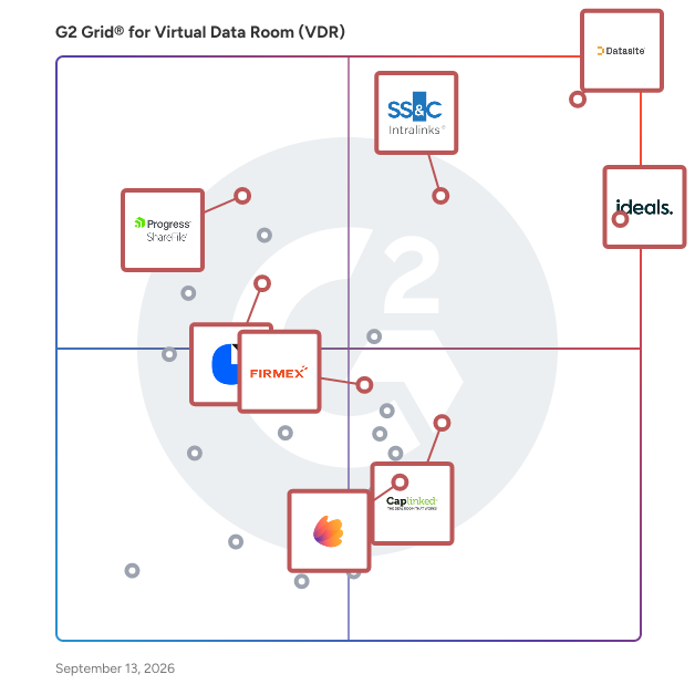 G2 Grid® for Virtual Data Room Software plotting products by satisfaction and market presence