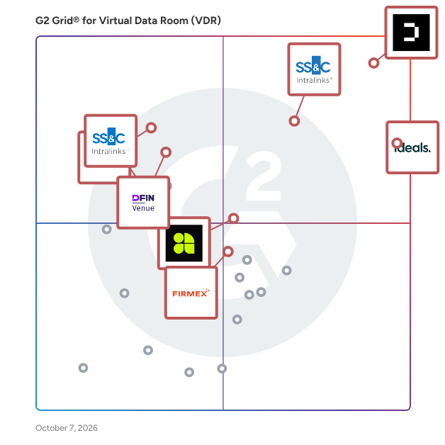 G2 Grid® for Virtual Data Room Software plotting products by satisfaction and market presence