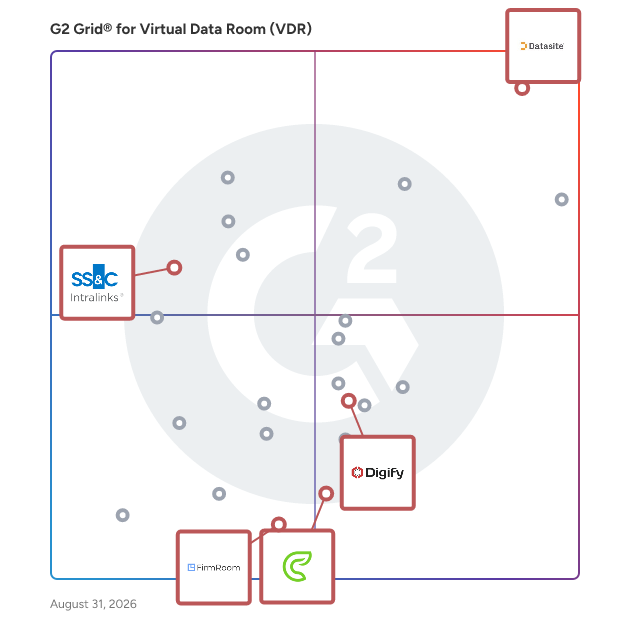 G2 Grid® for Advanced File Management in Virtual Data Room Software, highlighting the products that define this theme