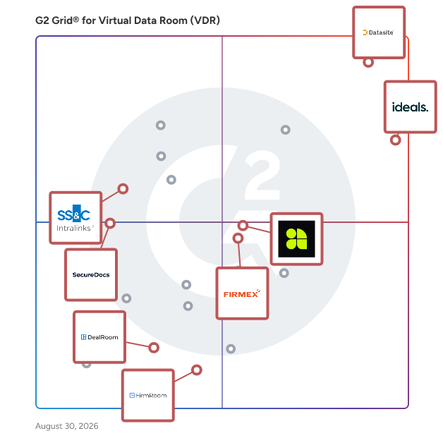 G2 Grid® for Virtual Data Rooms for Due Diligence in Virtual Data Room Software, highlighting the products that define this theme