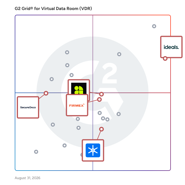 G2 Grid® for Cost-Effective Solutions in Virtual Data Room Software, highlighting the products that define this theme