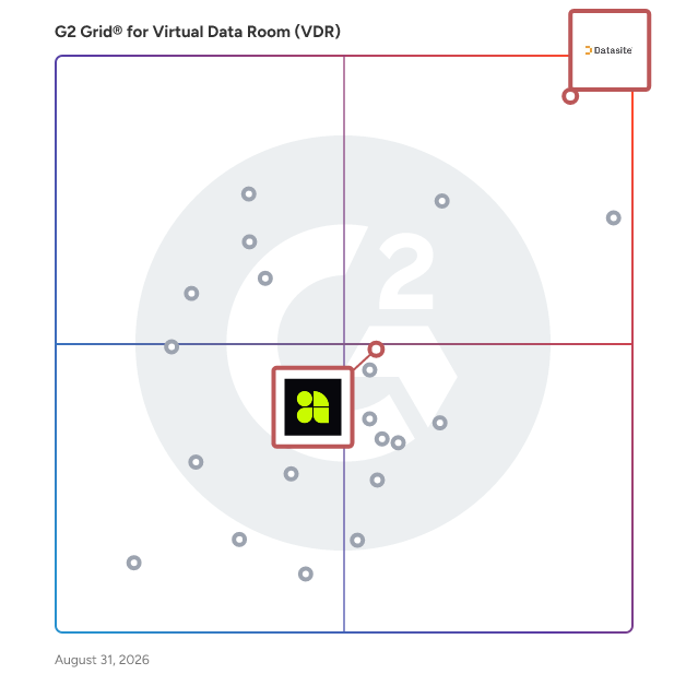 G2 Grid® for AI-Enhanced Deal Management in Virtual Data Room Software, highlighting the products that define this theme