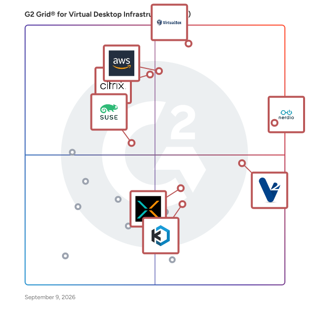 G2 Grid® for Virtual Desktop Infrastructure (VDI) Software plotting products by satisfaction and market presence