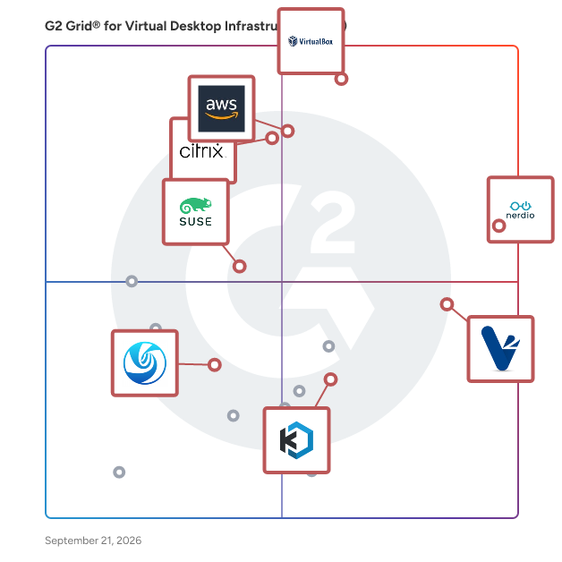 G2 Grid® for Virtual Desktop Infrastructure (VDI) Software plotting products by satisfaction and market presence