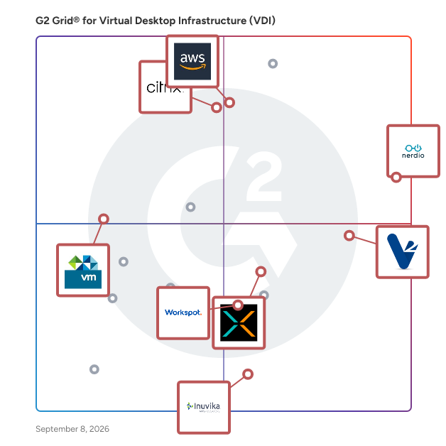G2 Grid® for Cost Efficiency and Scalability in Virtual Desktop Infrastructure (VDI) Software, highlighting the products that define this theme