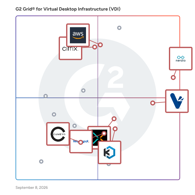 G2 Grid® for Remote Desktop Access in Virtual Desktop Infrastructure (VDI) Software, highlighting the products that define this theme