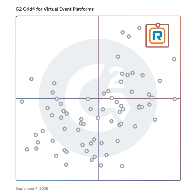 G2 Grid® for Virtual Event Platforms plotting products by satisfaction and market presence