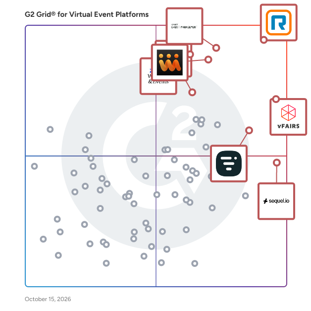 G2 Grid® for Virtual Event Platforms plotting products by satisfaction and market presence