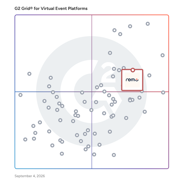 G2 Grid® for Event Networking and Matchmaking in Virtual Event Platforms, highlighting the products that define this theme