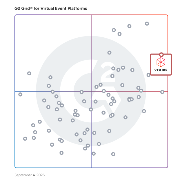 G2 Grid® for Lead Management and Retrieval in Virtual Event Platforms, highlighting the products that define this theme