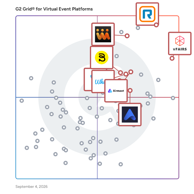 G2 Grid® for Mobile Event Applications in Virtual Event Platforms, highlighting the products that define this theme