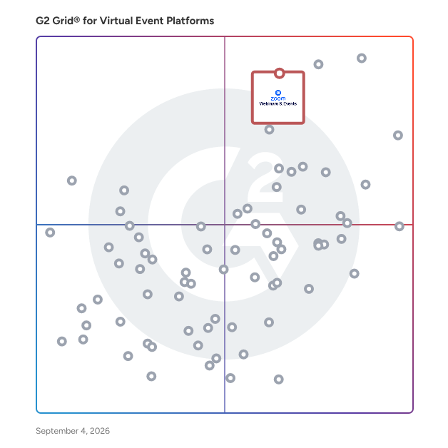 G2 Grid® for Webinar Hosting in Virtual Event Platforms, highlighting the products that define this theme