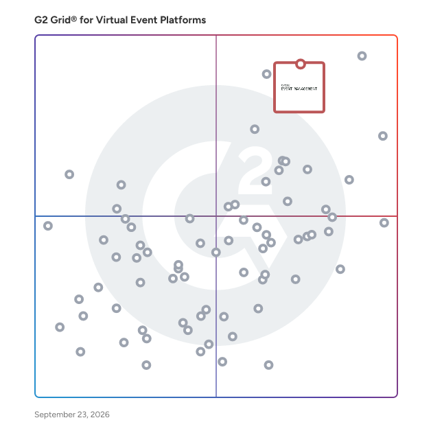 G2 Grid® for Virtual Event Platforms plotting products by satisfaction and market presence