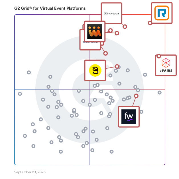 G2 Grid® for Virtual Event Platforms plotting products by satisfaction and market presence