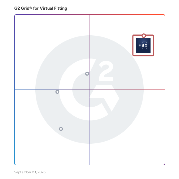 G2 Grid® for Virtual Fitting Software plotting products by satisfaction and market presence