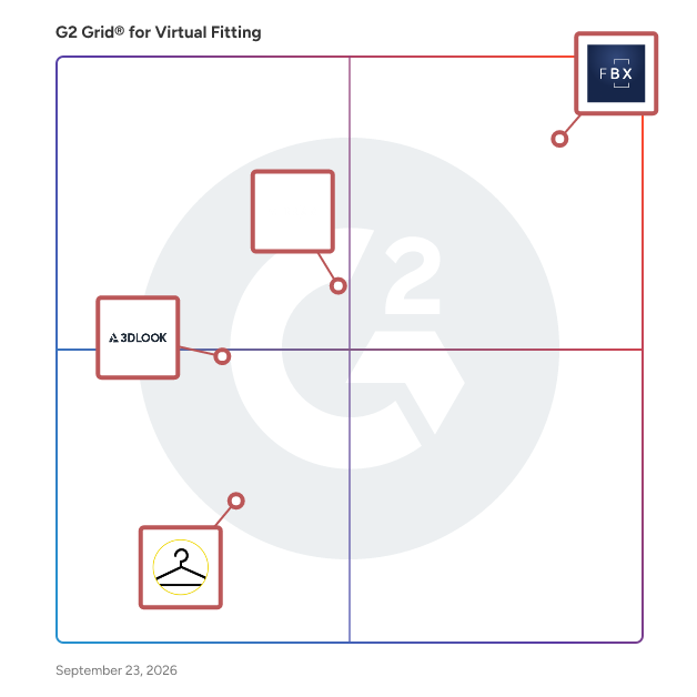 G2 Grid® for Virtual Fitting Software plotting products by satisfaction and market presence