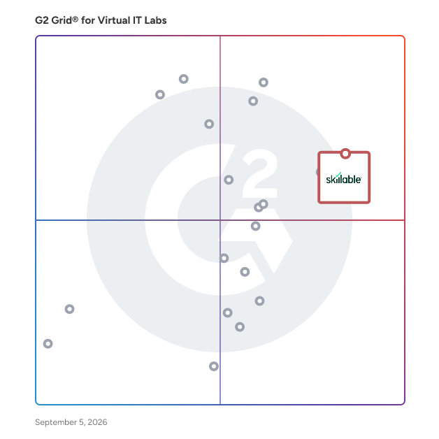 G2 Grid® for Virtual IT Labs Software plotting products by satisfaction and market presence