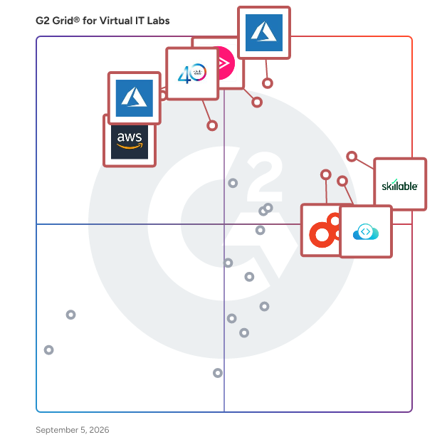 G2 Grid® for Virtual IT Labs Software plotting products by satisfaction and market presence
