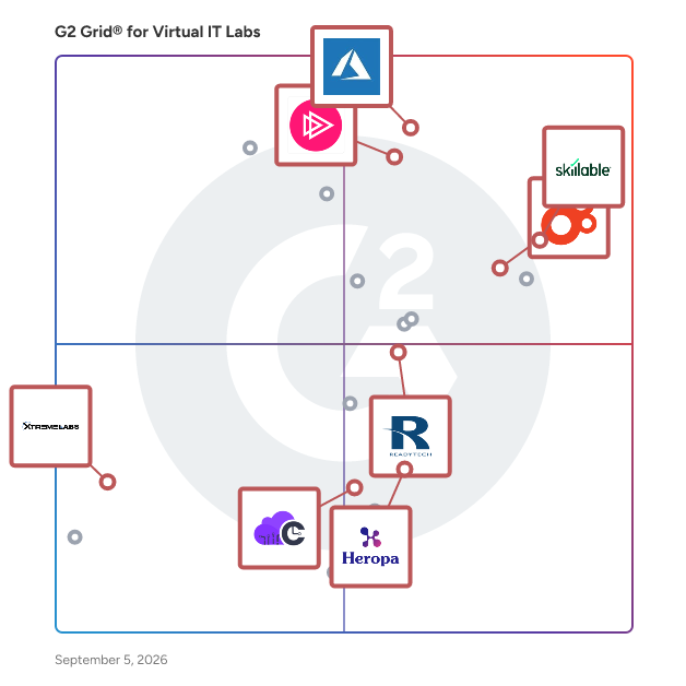 G2 Grid® for Hands-On Labs in Virtual IT Labs Software, highlighting the products that define this theme