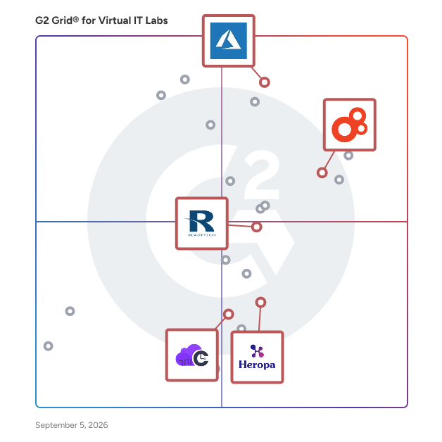 G2 Grid® for Cloud Deployment in Virtual IT Labs Software, highlighting the products that define this theme