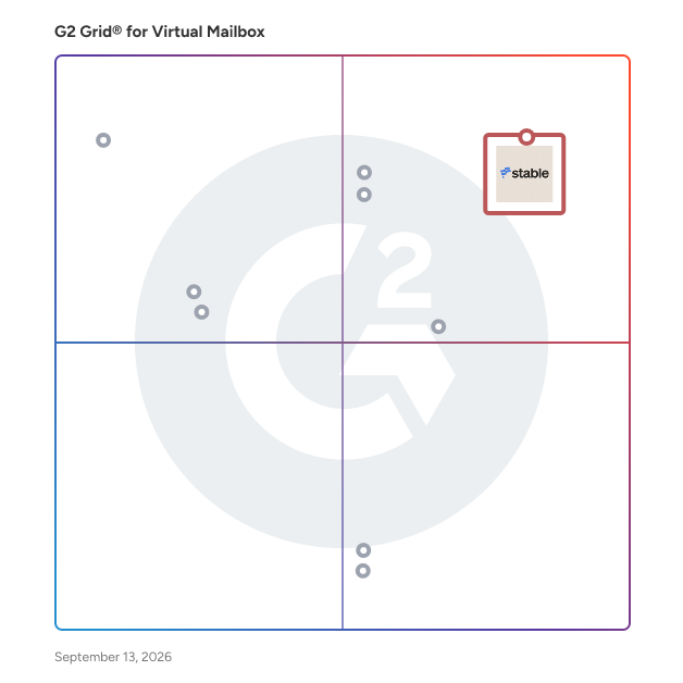 G2 Grid® for Virtual Mailbox Software plotting products by satisfaction and market presence