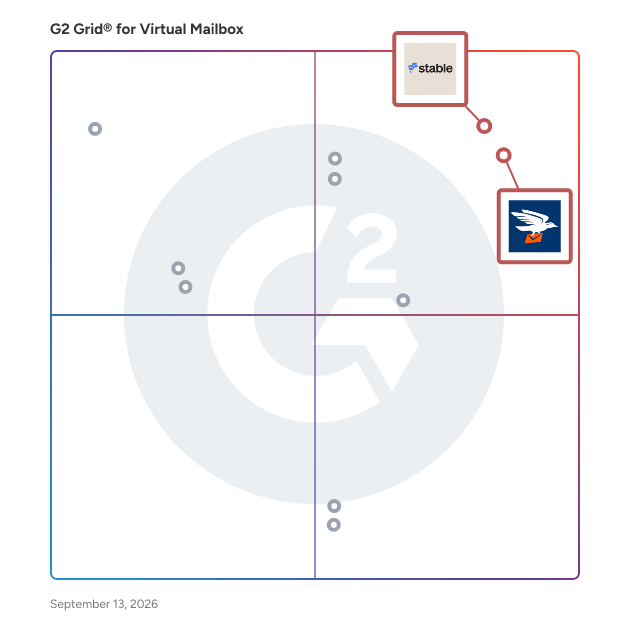 G2 Grid® for AI-Powered Mail Management in Virtual Mailbox Software, highlighting the products that define this theme