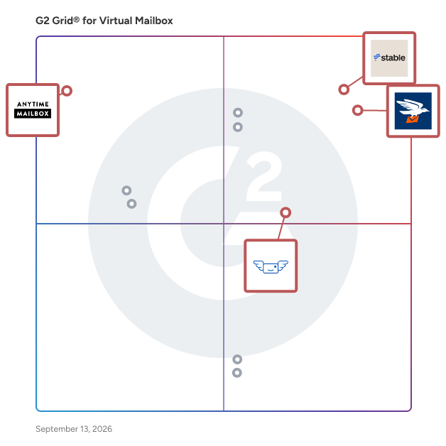 G2 Grid® for Virtual Address Services in Virtual Mailbox Software, highlighting the products that define this theme